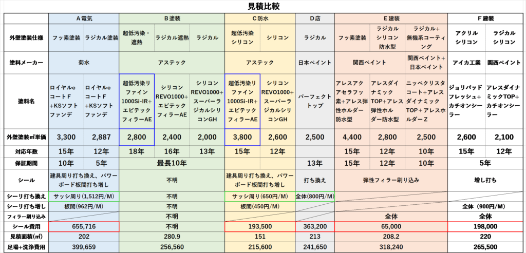 外壁塗装材料 豊運 スラブモンスター 20kg 外部露出施工可能 大阪